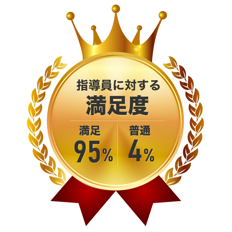 満足度